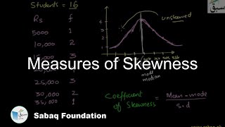 Measures of Skewness