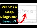 Loop Diagrams in Instrumentation