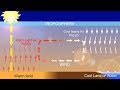 Understanding Wind and Its Uses