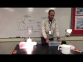 Water Cycle Experiment Concepts