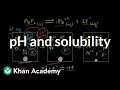 Le Chatelier's Principle and Solubility