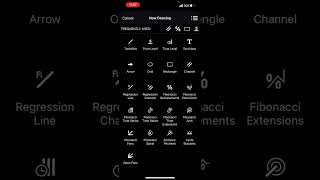 Basic A$$ Technical Analysis for Intraday Trade Setups That Will Make You Money