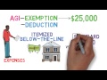 Navigating the U.S. Tax System