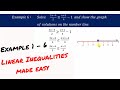 Inequalities and Their Solutions