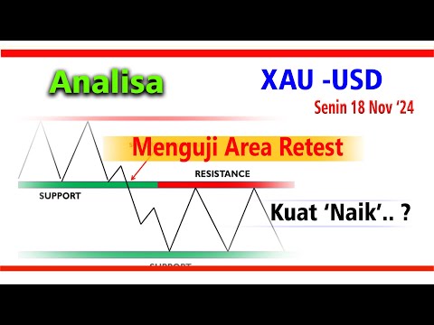 Analisa XAU Hari ini Senin 18 Nov '24 II Momentum Emas Mulai Tertekan, Akan Menembus Area Retest ?