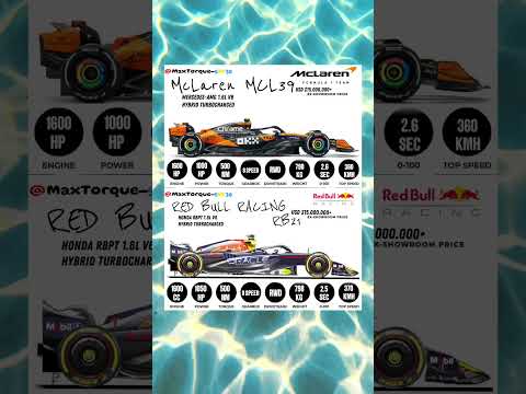 McLaren MCL39 vs Red Bull RB21 — 2025 F1 Speed Showdown #mcl39 #vs #rb21 #f1showdown #formula1