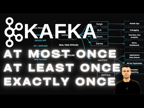 Kafka Delivery Semantics: At Most Once, At Least Once, Exactly Once #Kafka Delivery Guarantees