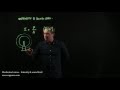 Sound Intensity and Level Concepts