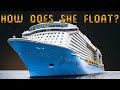 Principles of Buoyancy and Flotation