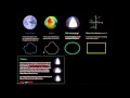 Geographic Coordinate Systems and Projections