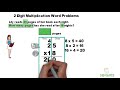 Understanding Multiplication Concepts