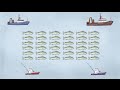Sustainable Fisheries Management Fundamentals