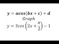 Understanding Cosine Functions and Graphs