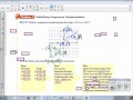 Exploring Congruence Transformations in Geometry