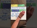 Understanding Story Problems in Math