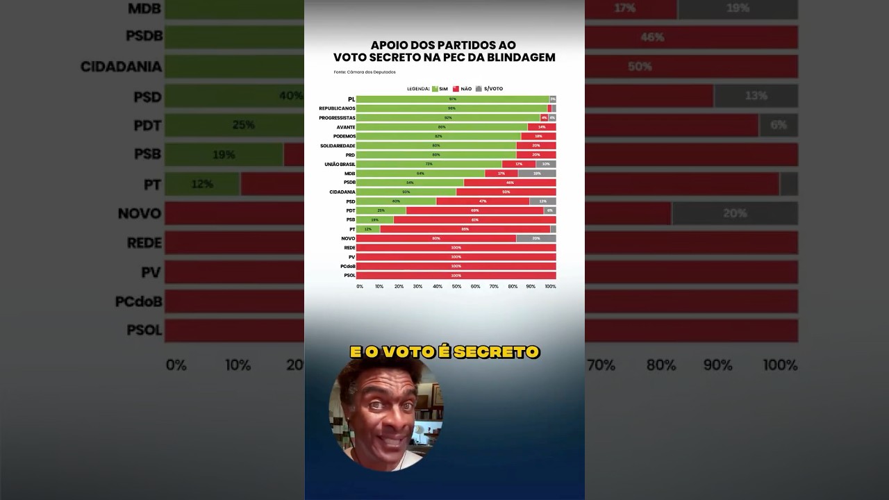 PECaretagem transforma crime em atividade parlamentar | Hélio de la Peña