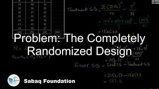 Problem: The Completely Randomized Design
