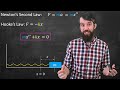 Spring-Mass System Dynamics