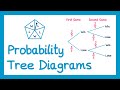 Probability Concepts and Applications
