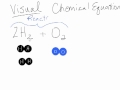 Chemical Reactions and Equations