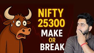 Nifty 25300 I Banknifty & Sensex Prediction for tomorrow 16July 2025