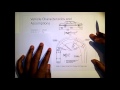 Driving Safety and Vision Concepts