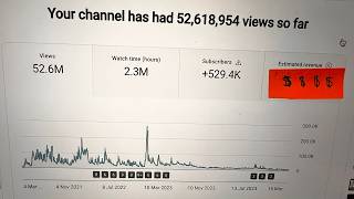 How much YouTube Pays for 1000 Views?