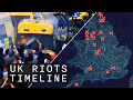 Understanding the Unrest: A Case Study