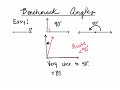 Understanding Angles and Estimations