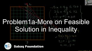 Problem1a-More on Feasible Solution in Inequality
