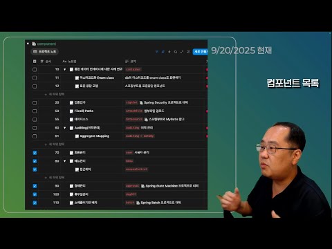 백오피스 웹 애플리케이션 구성요소 분류에 대한 DDD 관점의 분석 및 재분류 연구