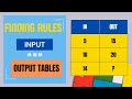Exploring Input and Output Tables in Math
