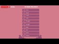 Applications and Concepts Overview
