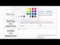 Exploring Adding and Subtracting Rational Expressions