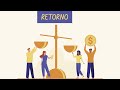 Understanding Investor Profiles and Strategies