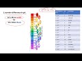 Acidity and Basicity Concepts