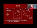 Acids and Bases Concepts Assessment