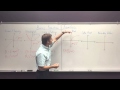 Understanding Functions and Their Properties