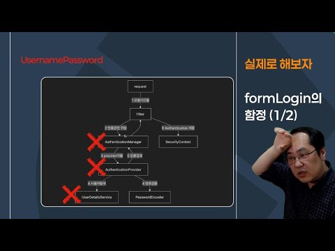 spring security default filter