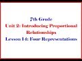 Understanding Proportional Relationships