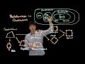 Properties of Quadrilaterals and Their Relationships