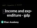 Understanding GDP: Expenditure vs. Income View
