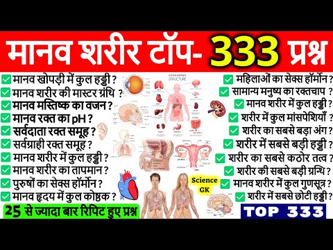 मानव शरीर GK | Manav Sharir GK | Human Body Important Questions | Science Gk in hindi | Vigyan Trick