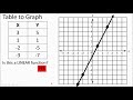 Understanding Linear Functions and Graphs