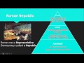 Democracy and Citizen Participation
