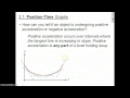 Understanding Position-Time and Velocity-Time Graphs