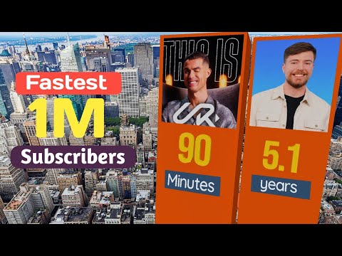 Fastest Hit 1M Subscribers On YouTube || UR.Cristiano #Fastest1mSubscriber