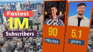 Fastest Hit 1M Subscribers On YouTube || UR.Cristiano #Fastest1mSubscriber