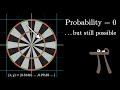 Understanding Probability and Probability Density