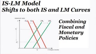Junction Intakt parti IS-LM Model Diagrams - The Effect of Policy Mixes - Shifting Both the IS  and LM Curves - YouTube
